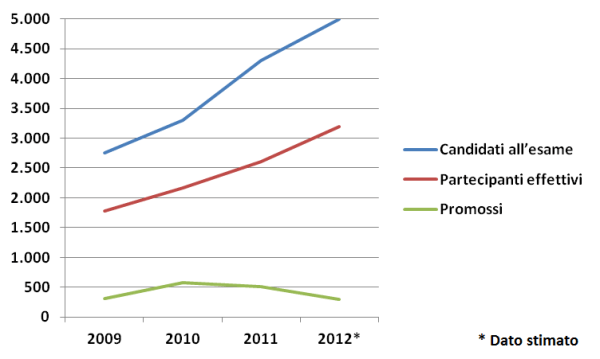 Candidati_Partecipanti_Promossi