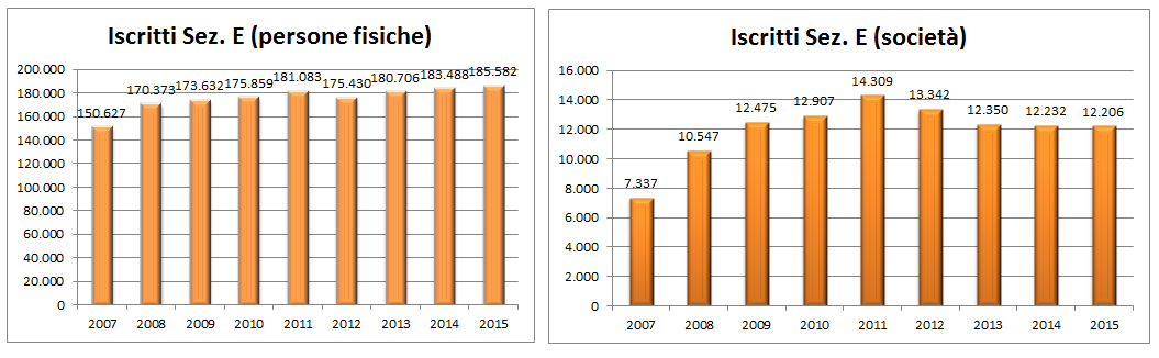 Iscritti Sez. E 2015